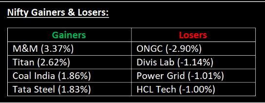 Nifty Gainers & Losers