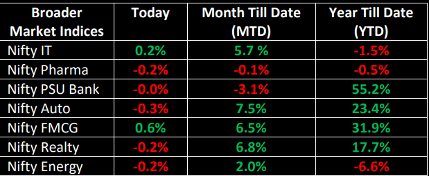 NSE indices, post market summary, market closing