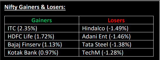 Nifty Gainers & Losers