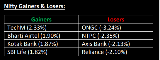 Nifty Gainers & Losers