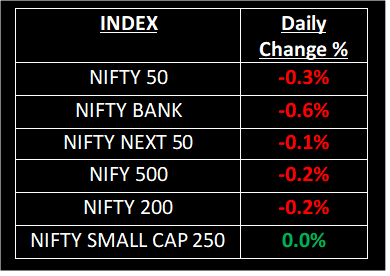 market indices , nifty50, sensex