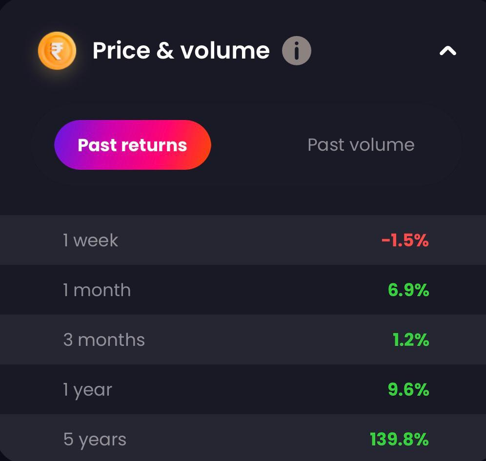 HCL, HCL Technologies Past Returns