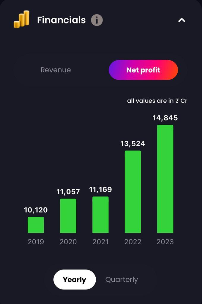 HCL Technologies Financials, HCL Technologies Net Profit