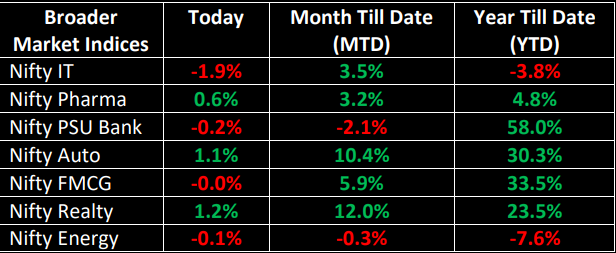 NSE indices, post market summary, market closing