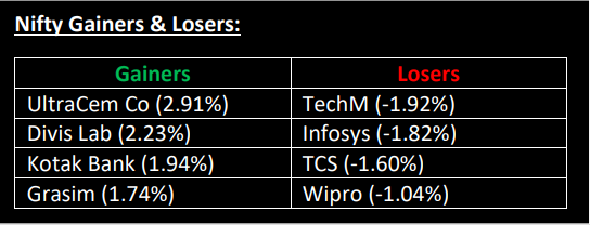 Nifty Gainers & Losers