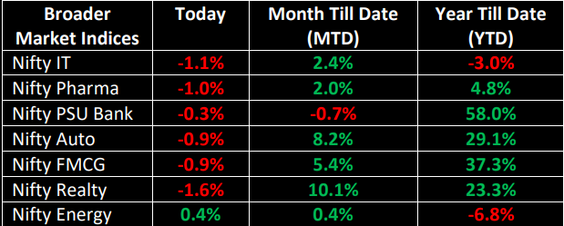 NSE indices, post market summary, market closing