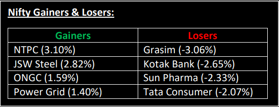 Nifty Gainers & Losers