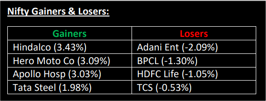 Nifty Gainers & Losers