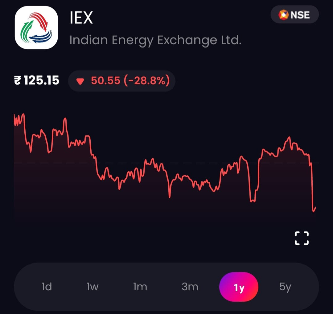 IEX Price Graph