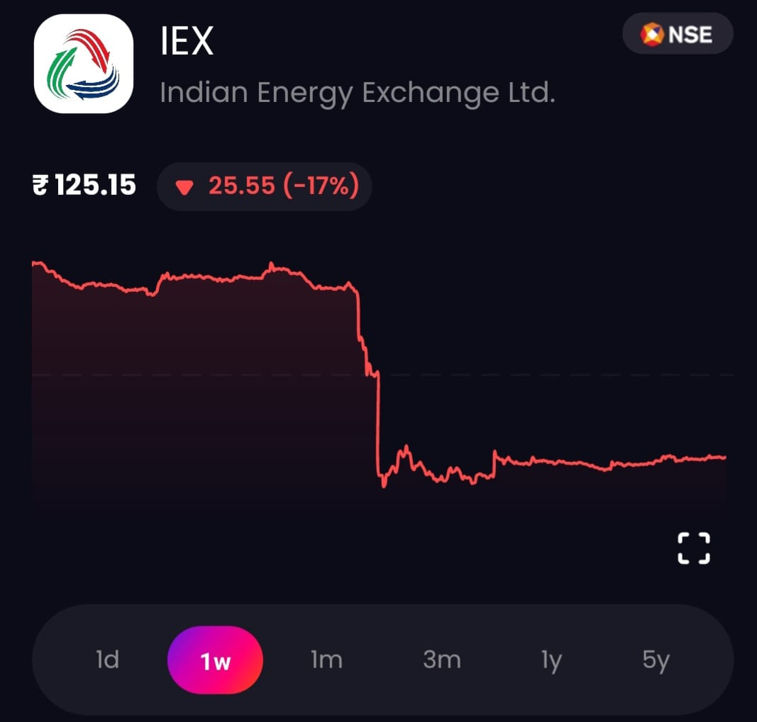 IEX Price Graph