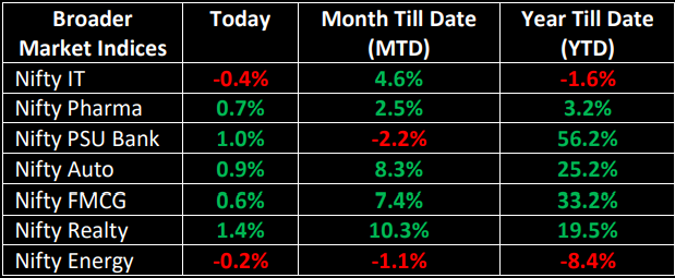 NSE indices, post market summary, market closing