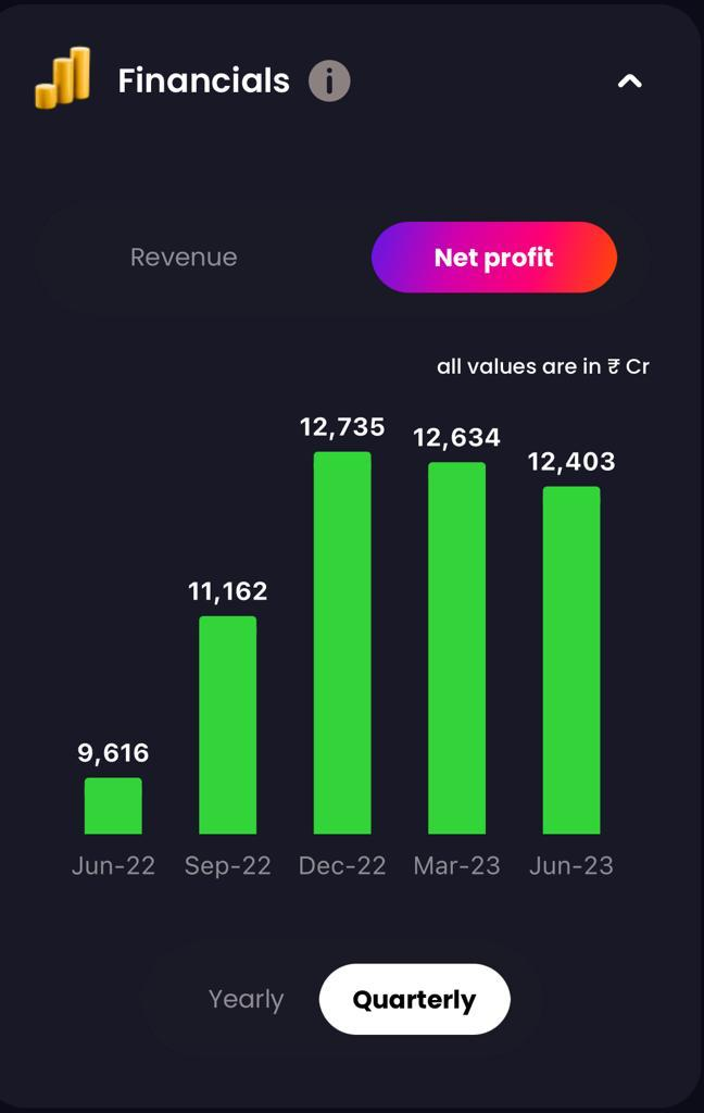 HDFC bank q1 net profits, hdfc bank financials, liquide