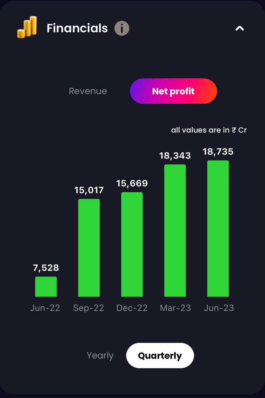 SBI Q1 FY24 results, liquide, State bank of India