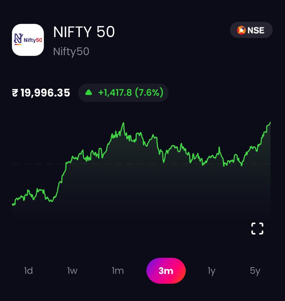 nifty, nifty 50, nifty today, nifty new high