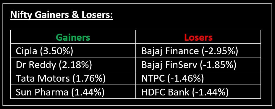 Nifty Gainers & Losers