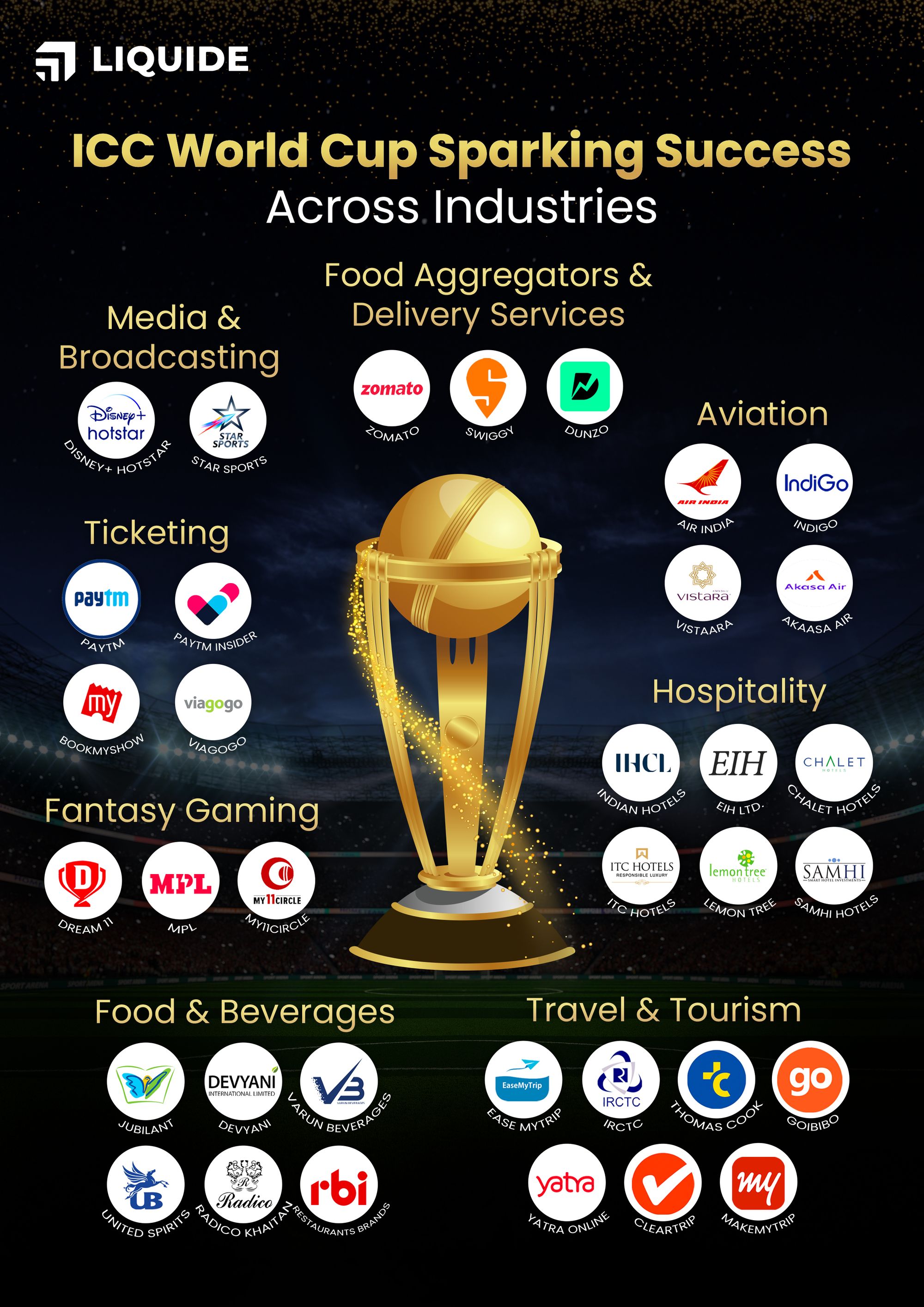 ICC World Cup, cricket world cup, ICC cup, cricket match, liquide