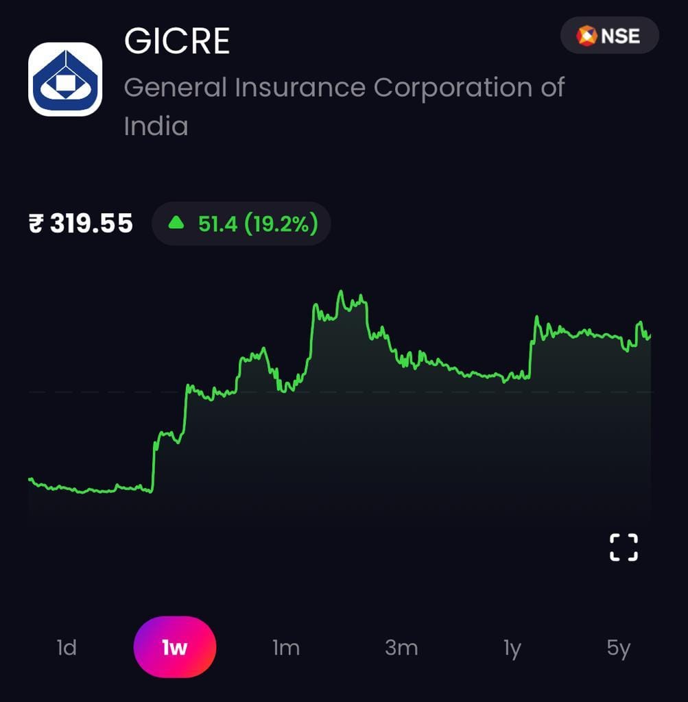 GICRE, GIC RE, general insurance corporation of india, GICRE stock, GICRE stock price