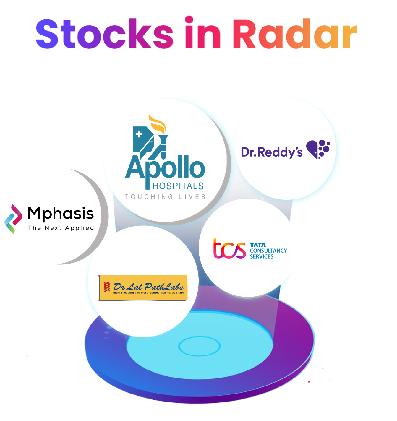 Stocks in Radar: Apollo Hospitals, Dr Lal Pathlabs, Mphasis, TCS, Dr Reddy's