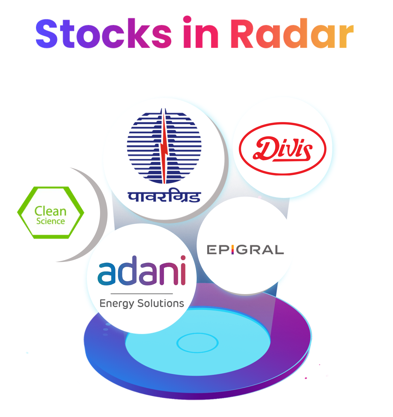 Stocks in Radar: Clean Science & Technology, Epigral, Power Grid Corporation, Adani Energy Solutions, Divi's Laboratories