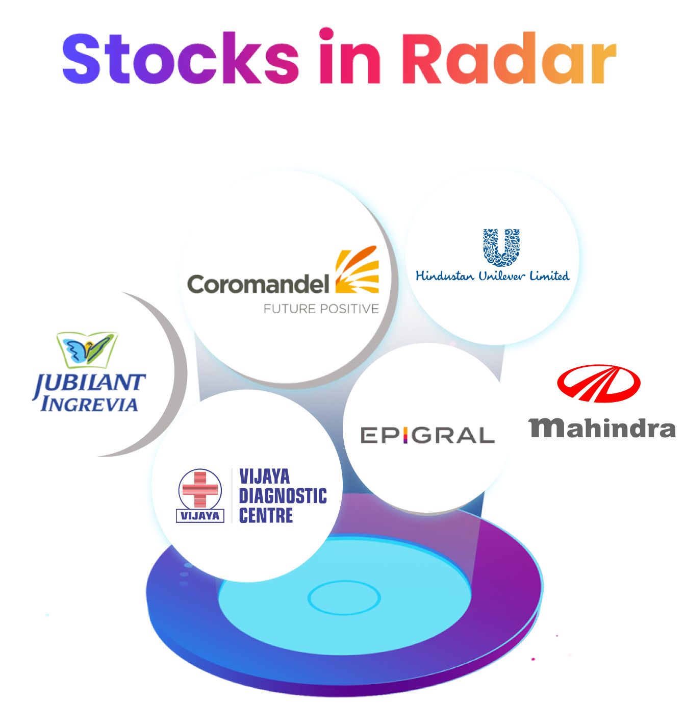 Stocks in Radar: Jubilant Ingrevia, Coromandel, Epigral, Vijaya Diagnostic, Hindustan Unilever, Mahindra & Mahindra