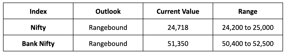 Market Outlook