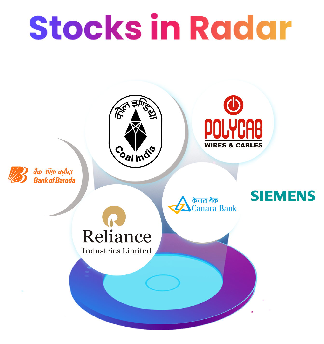 Stocks in Radar: Reliance Industries, Coal India, Canara Bank, Bank of Baroda, Polycab India, Siemens