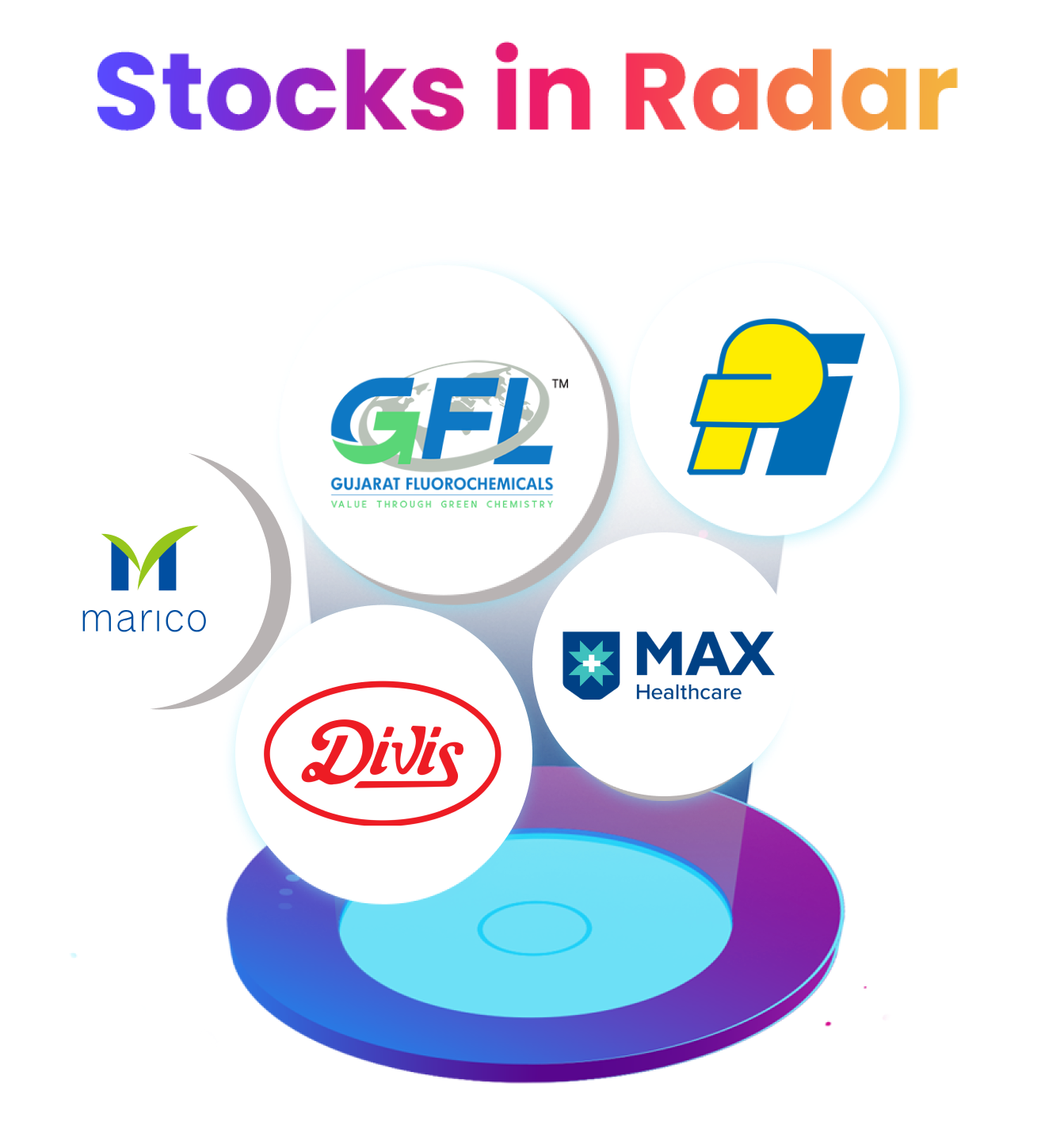 Stocks in Radar: PI Industries, Divi's Laboratories, Marico, Max Health, Gujarat Fluorochemicals