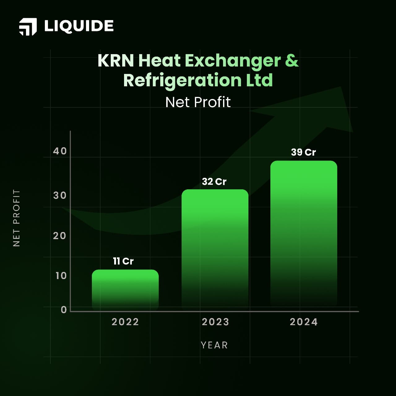 KRN Financials