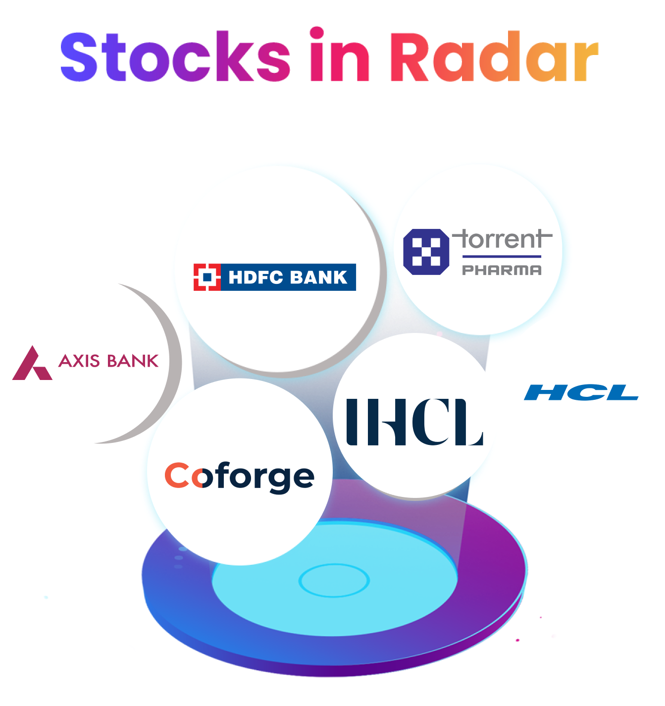 Stocks in Radar: Axis Bank, HDFC Bank, Indian Hotels, HCL Technologies, Coforge, Torrent Pharmaceuticals