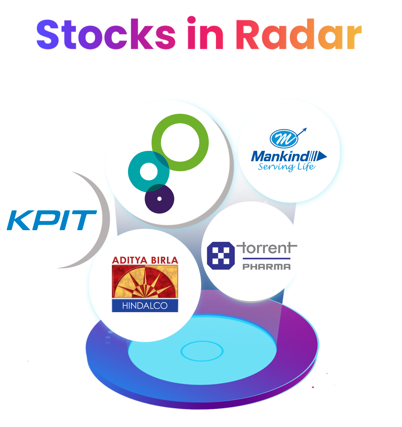 Stocks in Radar: Hindalco Industries, Torrent Pharmaceuticals, Mankind Pharma, Laurus Labs, KPIT Technologies