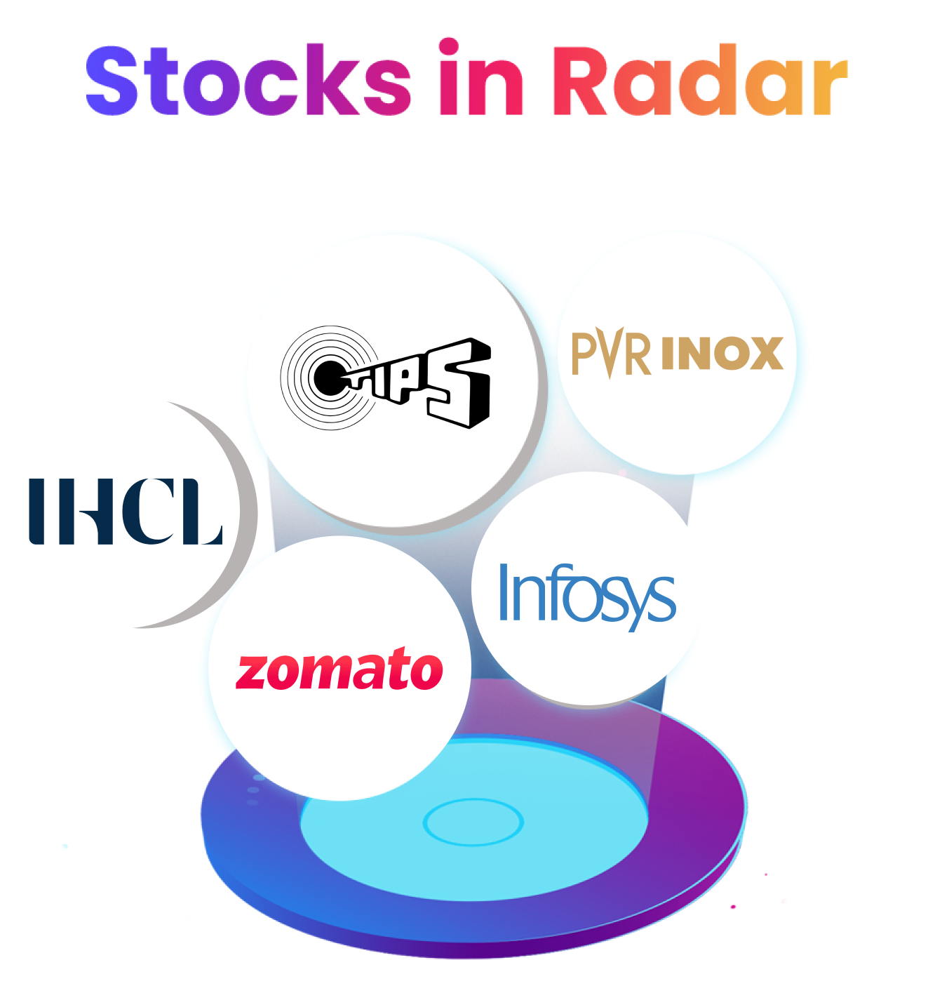 Stocks in Radar: Infosys, PVR Inox, Tips Music, Zomato, Indian Hotels