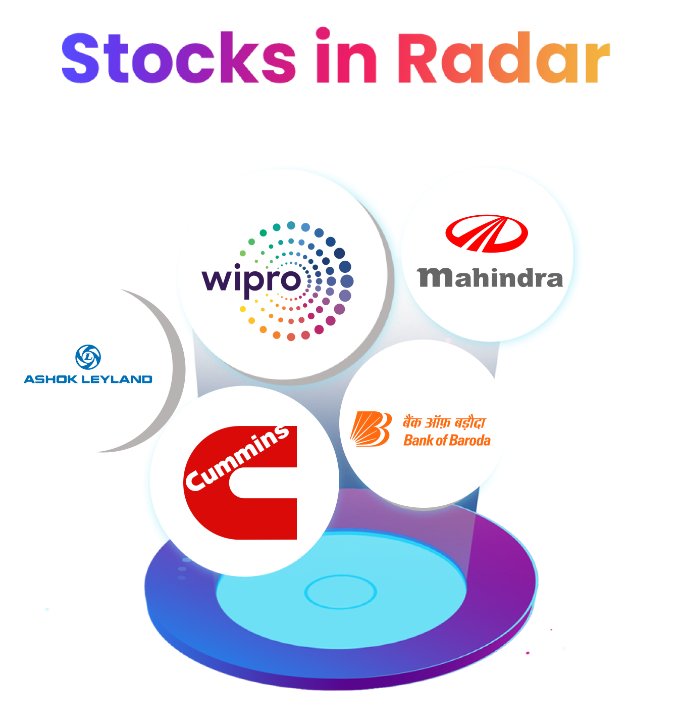 Stocks in Radar: Wipro, M&M, Cummins India, Ashok Leyland, Bank of Baroda