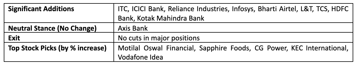 UTI Mutual Fund