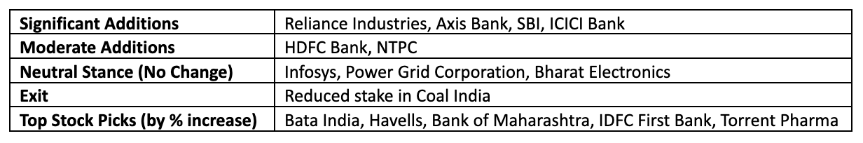 Nippon India Mutual Fund