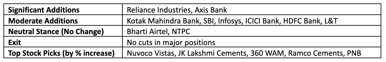 HDFC Mutual Fund