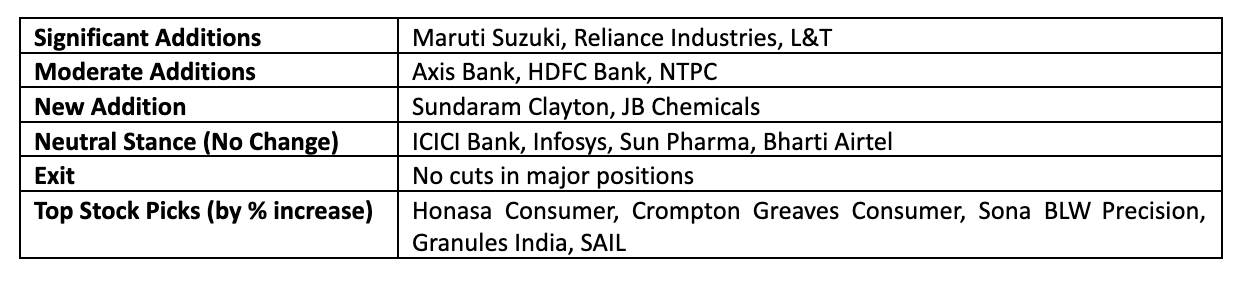 ICICI Prudential Mutual Fund