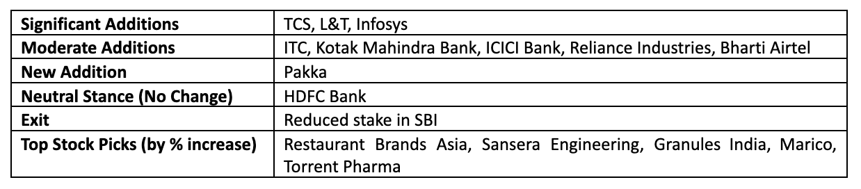 SBI Mutual Fund