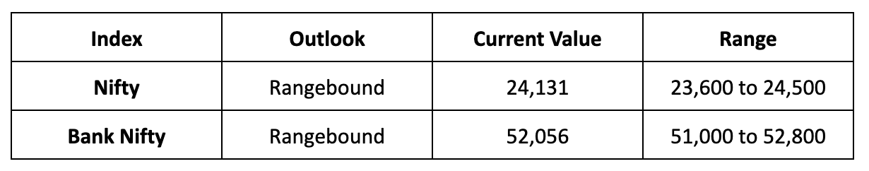 Market Outlook