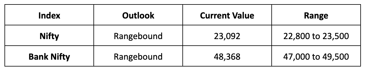 Market Outlook