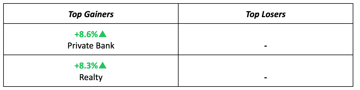 Sectors
