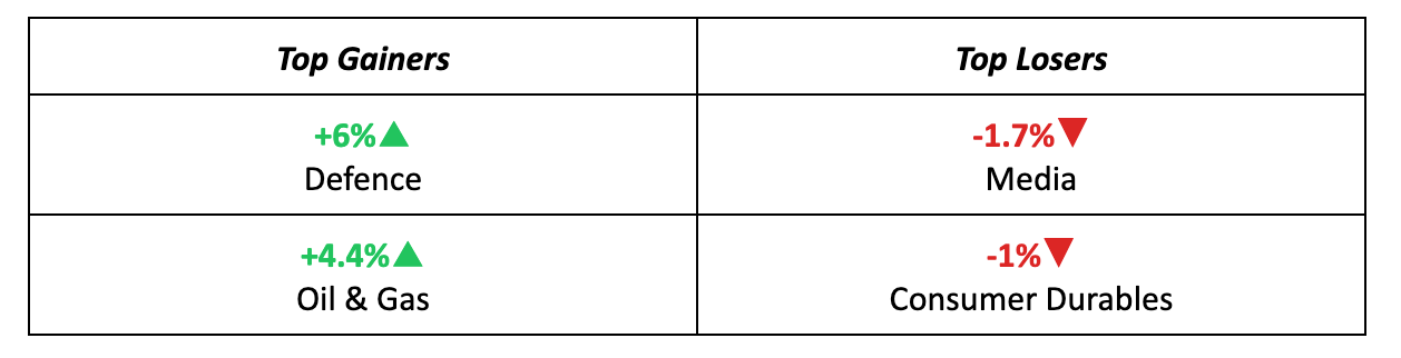 Sectors