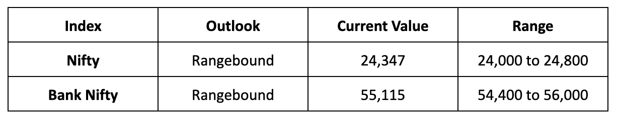 Market Outlook