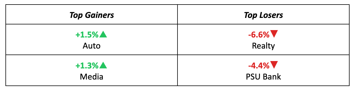 Sectors