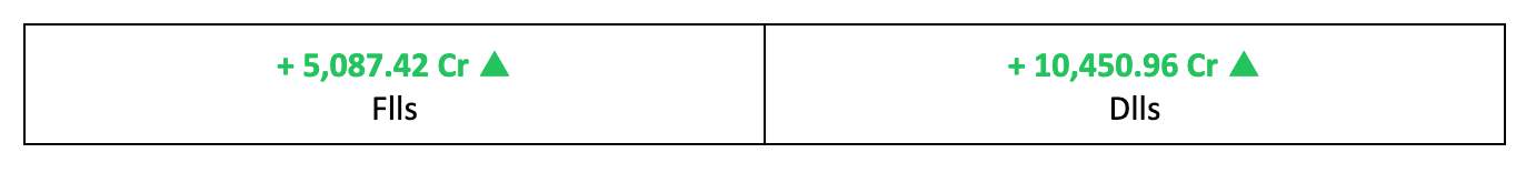 Other Key Data