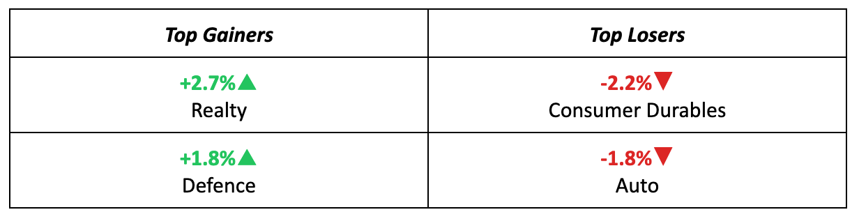 Sectors