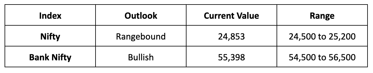 Market Outlook