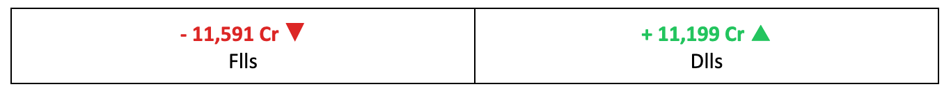 Other Key Data