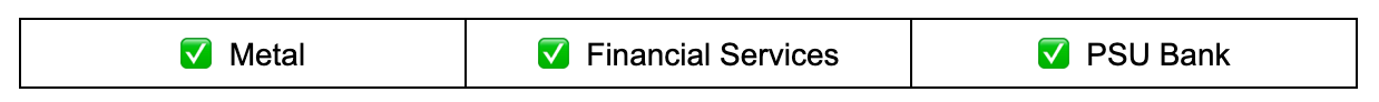 Sectors To Watch