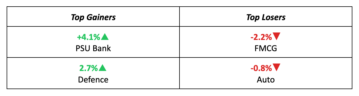 Sectors