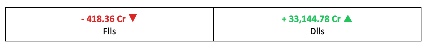 Other Key Data